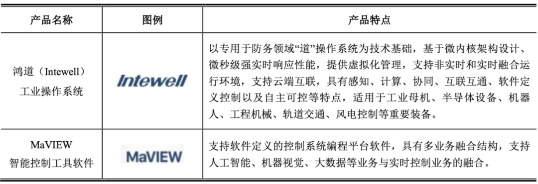 东土科技:归母净利同增近12倍 工业互联网领军企业迎来盈利兑现期
