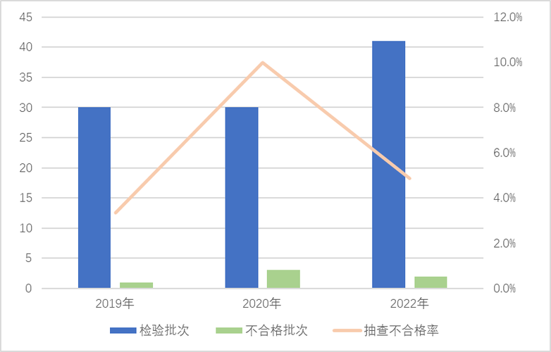 从抽查通报看安防工程质量 设计环节的关键作用与提升路径